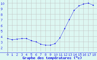 Courbe de tempratures pour Boulaide (Lux)