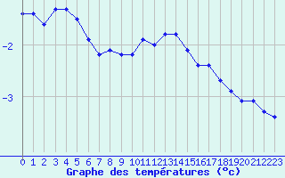 Courbe de tempratures pour Leutkirch-Herlazhofen