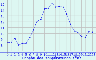 Courbe de tempratures pour Medias