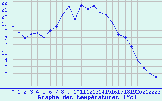 Courbe de tempratures pour Nurmijrvi Geofys Observatorio,