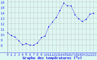 Courbe de tempratures pour Valence (26)