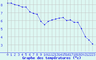 Courbe de tempratures pour Mazres Le Massuet (09)