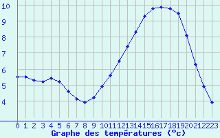 Courbe de tempratures pour Chlons-en-Champagne (51)