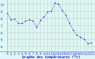 Courbe de tempratures pour Saint-Philbert-sur-Risle (Le Rossignol) (27)