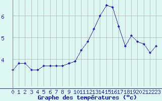 Courbe de tempratures pour Mont-Saint-Vincent (71)