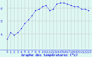 Courbe de tempratures pour Fains-Veel (55)