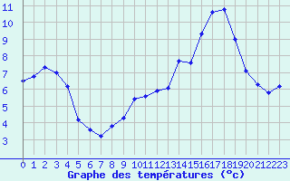 Courbe de tempratures pour Pone (06)