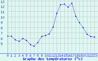 Courbe de tempratures pour Vialas (Nojaret Haut) (48)