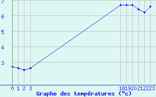 Courbe de tempratures pour Mazres Le Massuet (09)