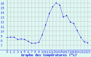 Courbe de tempratures pour Saint-Romain-de-Colbosc (76)
