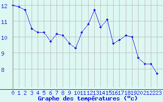 Courbe de tempratures pour Lamballe (22)