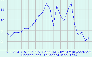 Courbe de tempratures pour Calais / Marck (62)
