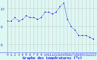 Courbe de tempratures pour Chteau-Chinon (58)