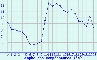 Courbe de tempratures pour Challes-les-Eaux (73)