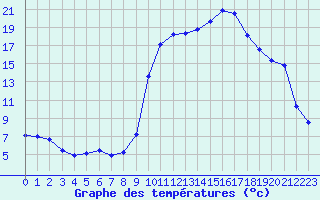 Courbe de tempratures pour Die (26)