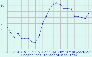 Courbe de tempratures pour Vannes-Sn (56)