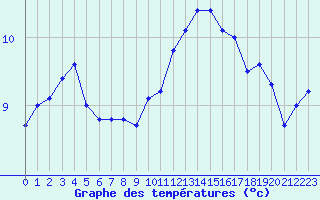 Courbe de tempratures pour Evreux (27)