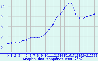 Courbe de tempratures pour Anglars St-Flix(12)