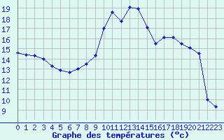 Courbe de tempratures pour Valence (26)
