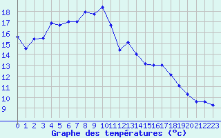 Courbe de tempratures pour Klippeneck