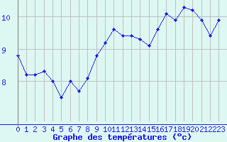 Courbe de tempratures pour Avord (18)