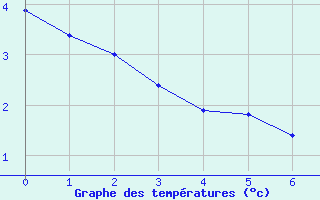 Courbe de températures pour Nonaville (16)