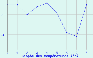 Courbe de températures pour Bad Gleichenberg