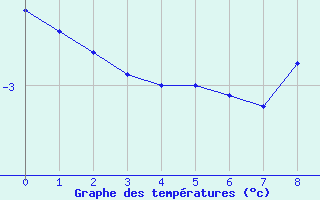 Courbe de températures pour Rohrbach
