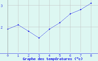 Courbe de températures pour Saffré (44)