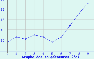 Courbe de températures pour Sattel-Aegeri (Sw)