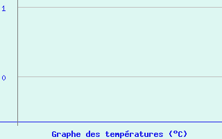 https://static.meteociel.fr/cartes_obs/graphe2.php?type=0&u=0&c=eNpVlVGS7SAIRHczn6kIoubjLmaqZglv__UuQof2jxNUWjTt3.._3zYv.8i47OcvqDsNkDotkBwjm1NL.sYRjev5iF0PaB3E4wbNH6FCQN1nLZA6TZAcucY5j1OfhY4O2joUNJ0E5PMQG61noeMlpcoWOt5c4xxleuhYoEW77rsf0NGjIwric.lxLh2kB8kxsjHROHUl7_oaHTHQpG7p7gg069ETPXqiR0_0OBs9esLj5LgjctwRiZ400KBqEkoGqB9r6pGTY16j8xbad3MlHbXbVoJ4emaBBmXsyHSnAVKnDhKnBvqq0LeWxznrdhWKWberEKx_uw7BrNt1KGLzzAR1p3dFdTKQOL3rNyaPY8XHZUjKfbaKDL8SWkp4XAG.m39fCZ1BGYShEXgY.tf11PfltSuzq4.EwRnjTGfY9XuCMDQCD6NHM.oDVg2aUV8SvH6GVuG39p0N2qZ55062ZxY0GlbhiNotYTFMhlFCRuwdsPeuCbT3EXu3hEZQ3bKLDsK49xb1V8JgMIaOO2Fx8QB07yyuXVS3uqs9bt1MWHXbtz3it9juWGD1.2xv1JSyrVHfBYSBfrle_6WGBUjCctCEyTAYrH5zDQcAKIOUN2w7fKFCifqAVd6yrdAyHOVgaYOa0MvP0gSREc60skchpzyep.N1Oow43qZ00Hia0kDiZUqniYcpLSneJSy9n6W0sY_EkG18CL.1Z5bbplcwGKwW3Z6H6cqDxEESGoGH_ec_tuNR4A--