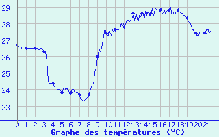 https://static.meteociel.fr/cartes_obs/graphe2.php?type=0&u=0&c=eNpVlkuu5TAIRHfTwyiYnzPoxTzpLaH3r44NxMWMEzBVN5_S_f359zPo8r_DL_vzG2SLtEgXSZG0SW40GhFugR339UDnvmbreetZI20k7dx2wkWjESGdU_SEk4_m2f8S3JOXrNF2MoteJ1_NUL8u5kVFtGgkrToc0bw2SdFcpEXeyBrpIiuSRtxoO_EiQlp1OvZw4kWzkcNGDydfT1tPWo9b73XyVE2oDbU1H3bN1vPWM9hu4eOblDbJbXI02k7Sl8EObU603RFtTvTq5xQ2ajj5egxPUZsTbU7wrko40aLZyNskPhsJJ98kOpHmRMLJKCLcCTU3JxxOpMhbz2AjhxMqEvgGuD0dDidfD78cnBsXfkcjnHzkcGqEEyrS1pNG3CZHI_q.7gEJQNtH1bN1HDo7Q56inSFeBLlKmatfb7QeIUGduepFkKt0tzRruUqZq1wkrcft3GiThHTUHgz4TFVP8HMkMjXL14J9Q7KgdvGCOjGwQwvisb2C4XGHqab2zlLNkR2ldf1VlqtO6AJJkAWcwAso4dWuoVeZ8xHPVYbxHZ.ca3d6chrZ4XnAFkiCLuAEQWCEgWcIth19C_2CeUxa6BcYwtZ_EgSB6wfb.e0W2jly9ihqa2g_CX7u4k5JyVLxupzrjNcHAtx3PaWE9pMwa9OOxSrtlHpKOdsFdSV0RwKdl0LOy7KD8MBEcARD2L9aE2S9n5TACzxhnNee401POOWOv_ocdvod8AX5V2npH1AcEwTGsYFAAKek0C.YCI5gCIogCIzQdEAfyjv0LWEiOIIhKC4Q7DDCQKCTTneU_wGNeeaz https://static.meteociel.fr/cartes_obs/graphe2.php?type=0&u=0&c=eNpVlkuu5TAIRHfTwyiYnzPoxTzpLaH3r44NxMWMEzBVN5_S_f359zPo8r_DL_vzG2SLtEgXSZG0SW40GhFugR339UDnvmbreetZI20k7dx2wkWjESGdU_SEk4_m2f8S3JOXrNF2MoteJ1_NUL8u5kVFtGgkrToc0bw2SdFcpEXeyBrpIiuSRtxoO_EiQlp1OvZw4kWzkcNGDydfT1tPWo9b73XyVE2oDbU1H3bN1vPWM9hu4eOblDbJbXI02k7Sl8EObU603RFtTvTq5xQ2ajj5egxPUZsTbU7wrko40aLZyNskPhsJJ98kOpHmRMLJKCLcCTU3JxxOpMhbz2AjhxMqEvgGuD0dDidfD78cnBsXfkcjnHzkcGqEEyrS1pNG3CZHI_q.7gEJQNtH1bN1HDo7Q56inSFeBLlKmatfb7QeIUGduepFkKt0tzRruUqZq1wkrcft3GiThHTUHgz4TFVP8HMkMjXL14J9Q7KgdvGCOjGwQwvisb2C4XGHqab2zlLNkR2ldf1VlqtO6AJJkAWcwAso4dWuoVeZ8xHPVYbxHZ.ca3d6chrZ4XnAFkiCLuAEQWCEgWcIth19C_2CeUxa6BcYwtZ_EgSB6wfb.e0W2jly9ihqa2g_CX7u4k5JyVLxupzrjNcHAtx3PaWE9pMwa9OOxSrtlHpKOdsFdSV0RwKdl0LOy7KD8MBEcARD2L9aE2S9n5TACzxhnNee401POOWOv_ocdvod8AX5V2npH1AcEwTGsYFAAKek0C.YCI5gCIogCIzQdEAfyjv0LWEiOIIhKC4Q7DDCQKCTTneU_wGNeeaz