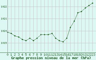 Courbe de la pression atmosphrique pour Deauville (14)