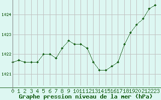 Courbe de la pression atmosphrique pour Nevers (58)