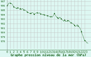 Courbe de la pression atmosphrique pour Deauville (14)