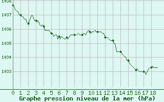 Courbe de la pression atmosphrique pour Carquefou (44)