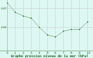 Courbe de la pression atmosphérique pour Verneuil (78)