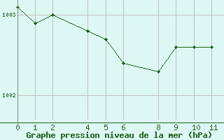 Courbe de la pression atmosphrique pour Longues-sur-Mer (14)