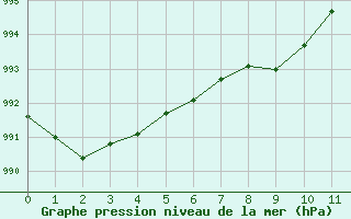 Courbe de la pression atmosphrique pour Droue-sur-Drouette (28)