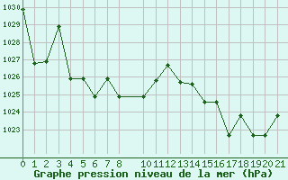 Courbe de la pression atmosphrique pour Saint-Martin-du-Bec (76)