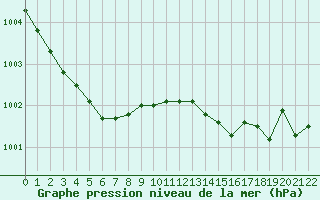 Courbe de la pression atmosphrique pour Fontenermont (14)