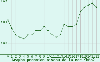 Courbe de la pression atmosphrique pour Boizenburg