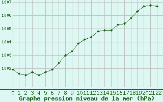 Courbe de la pression atmosphrique pour Ahaus