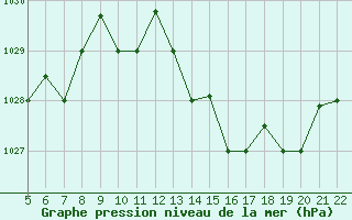 Courbe de la pression atmosphrique pour Tetuan / Sania Ramel