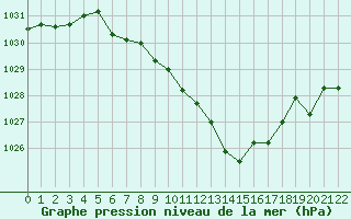 Courbe de la pression atmosphrique pour Tuzla