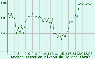 Courbe de la pression atmosphrique pour Lugano (Sw)