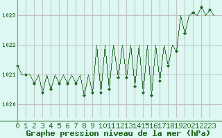 Courbe de la pression atmosphrique pour Pamplona (Esp)