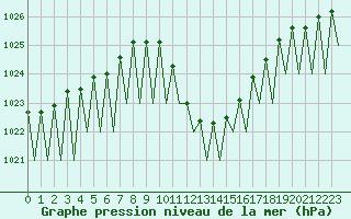 Courbe de la pression atmosphrique pour Lugano (Sw)