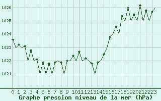 Courbe de la pression atmosphrique pour Bilbao (Esp)