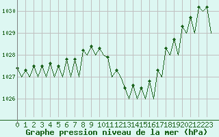 Courbe de la pression atmosphrique pour Bilbao (Esp)